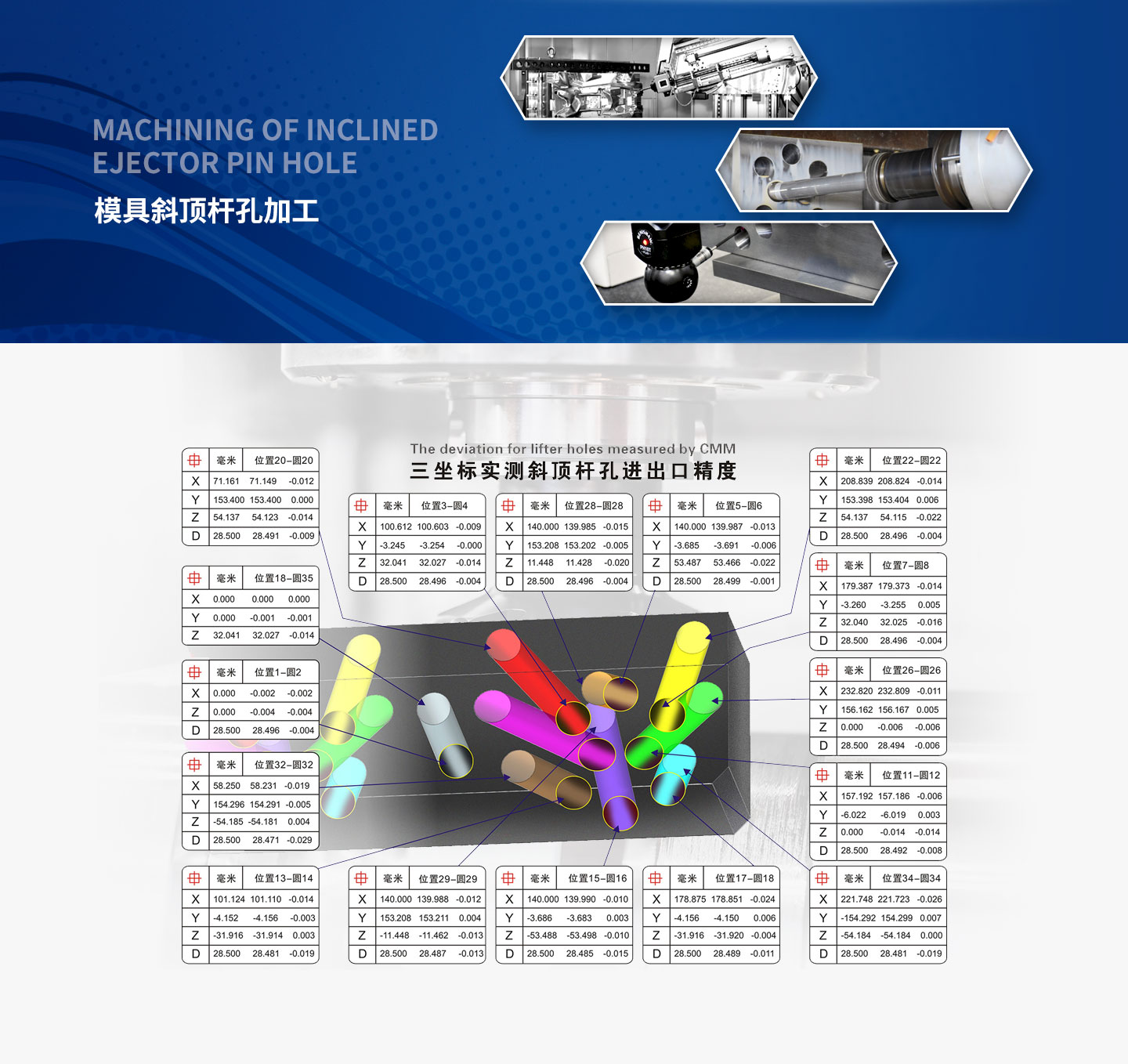 五軸鉆銑復(fù)合機(jī)床