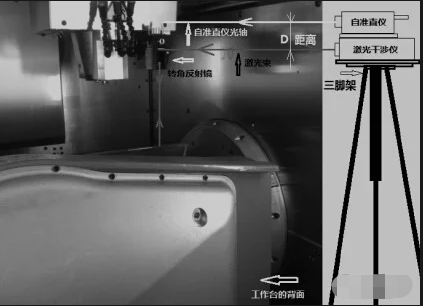 五軸聯(lián)動(dòng)加工中心的精度檢測(cè)方法介紹