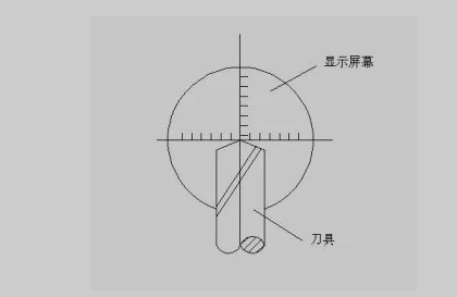 加工中心常見對刀方法有哪些？