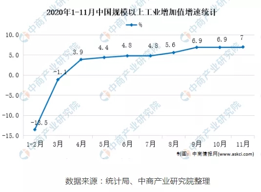 2021年中國(guó)數(shù)控機(jī)床未來(lái)發(fā)展趨勢(shì)預(yù)測(cè)分析