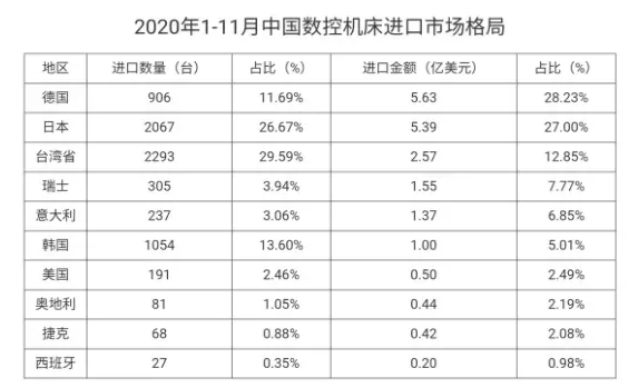 國產(chǎn)機床，如何挺進(jìn)高端市場