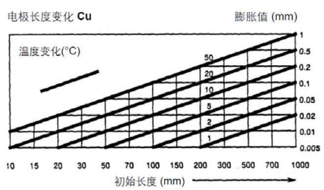 溫度對(duì)機(jī)床的精度有哪些影響