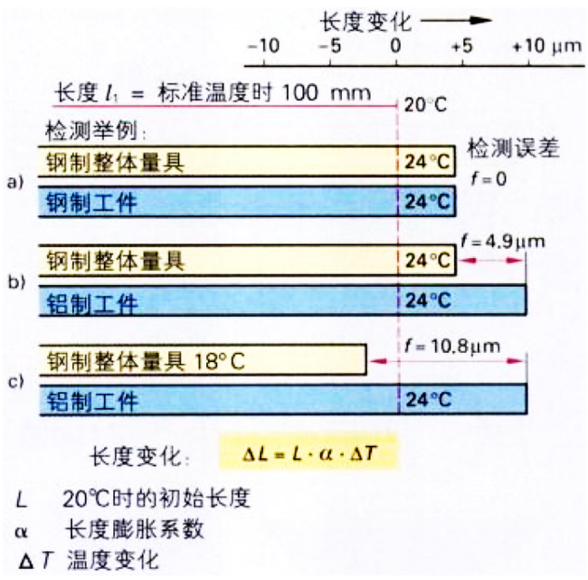 溫度對(duì)機(jī)床的精度有哪些影響