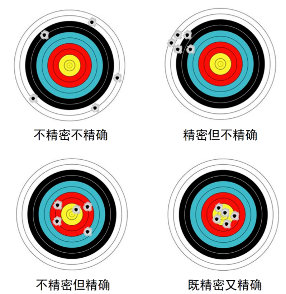 溫度對(duì)機(jī)床的精度有哪些影響