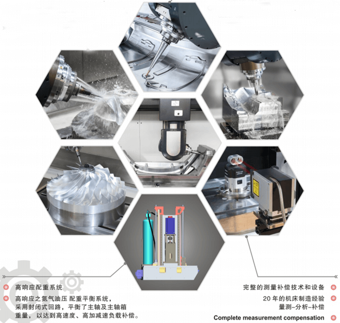 五軸加工中心機(jī)床廠(chǎng)家