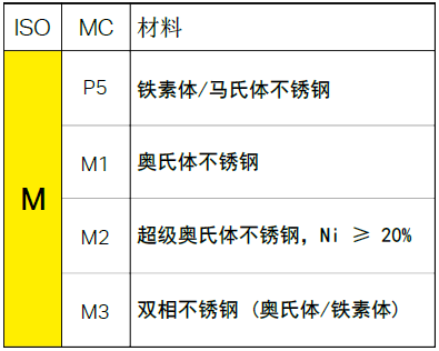 不同的金屬材料，加工時有什么不同？