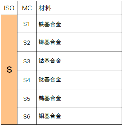 不同的金屬材料，加工時有什么不同？