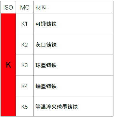 不同的金屬材料，加工時有什么不同？