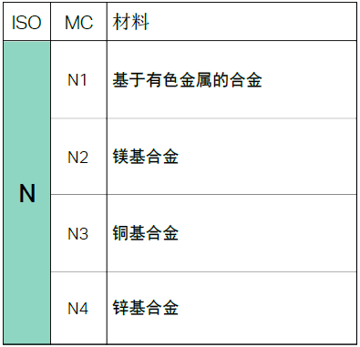 不同的金屬材料，加工時有什么不同？