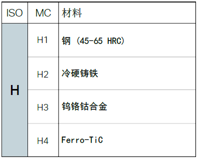 不同的金屬材料，加工時有什么不同？