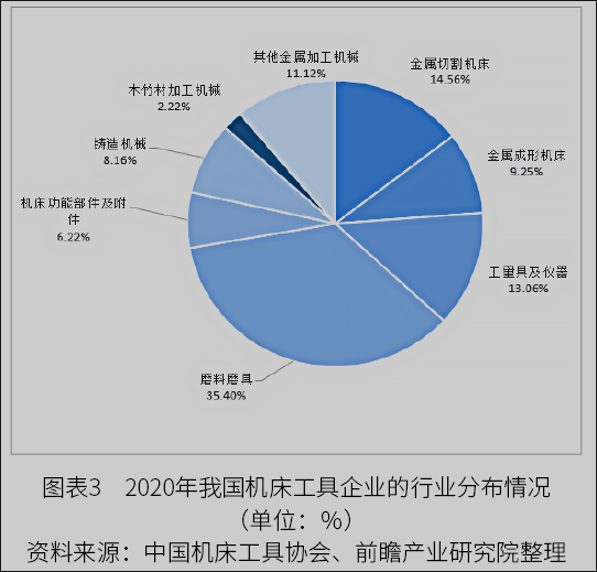 2022年中國數控機床行業(yè)市場規(guī)模與發(fā)展趨勢分析