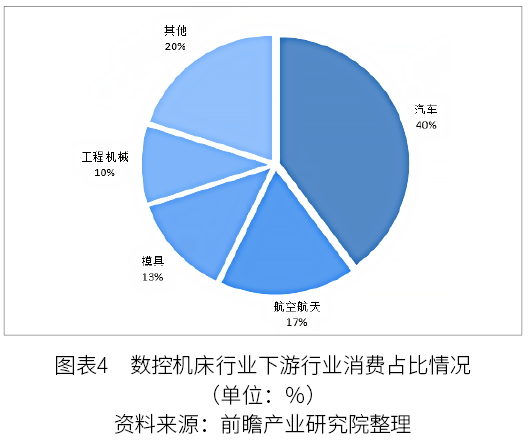 2022年中國數控機床行業(yè)市場規(guī)模與發(fā)展趨勢分析