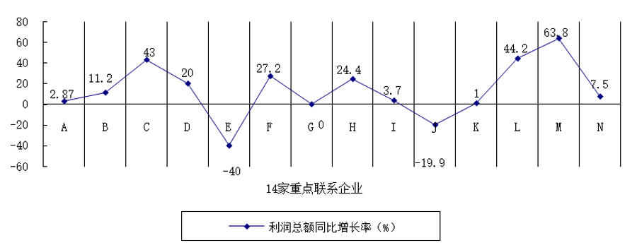 鉆鏜床行業(yè)2021年運行情況分析