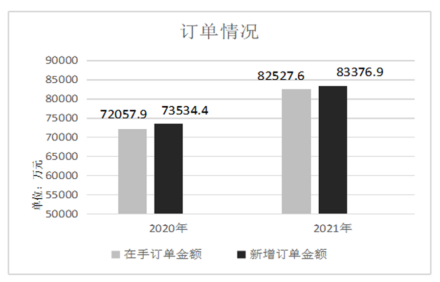 鉆鏜床行業(yè)2021年運行情況分析