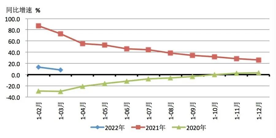 2022年一季度機(jī)床工具行業(yè)經(jīng)濟(jì)運(yùn)行數(shù)據(jù)報(bào)告