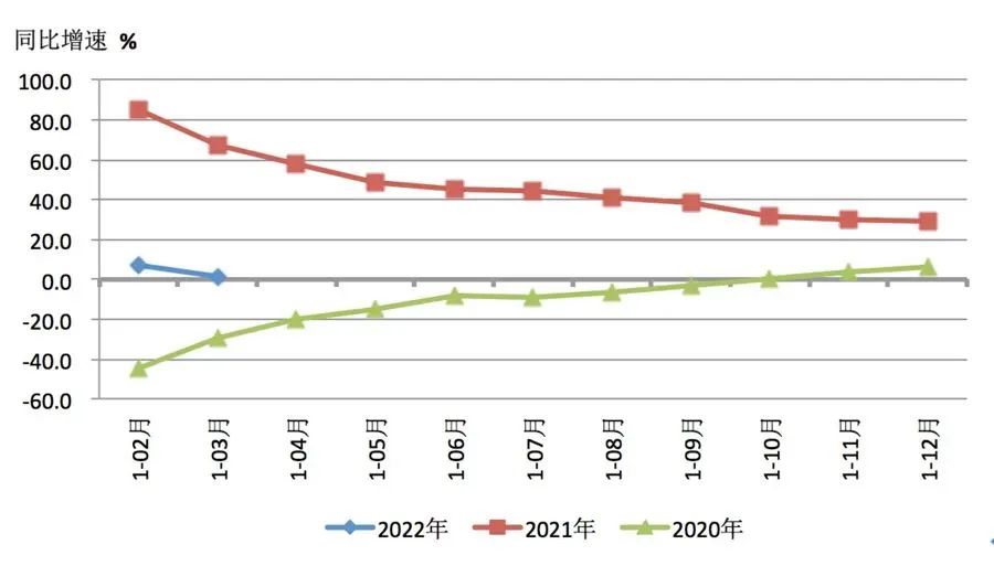 2022年一季度機(jī)床工具行業(yè)經(jīng)濟(jì)運(yùn)行數(shù)據(jù)報(bào)告