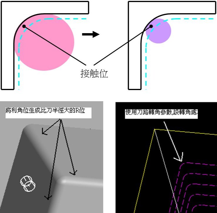 數(shù)控加工時(shí)彈刀、撞刀、過(guò)切如何控制好？