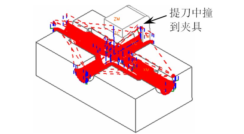 數(shù)控加工時(shí)彈刀、撞刀、過(guò)切如何控制好？