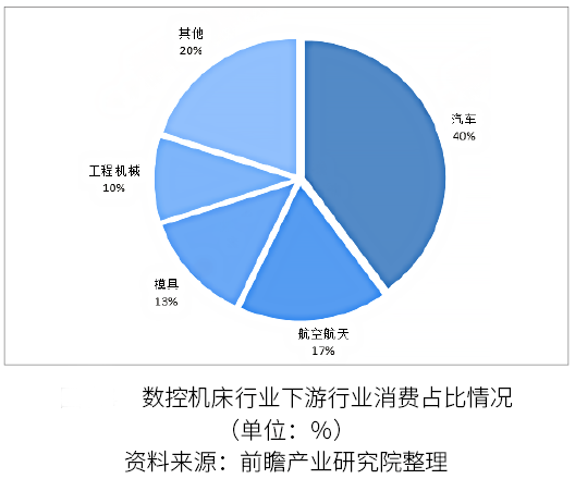 2022-2028年五軸數(shù)控機(jī)床市場(chǎng)現(xiàn)狀及未來(lái)發(fā)展趨勢(shì)簡(jiǎn)報(bào)