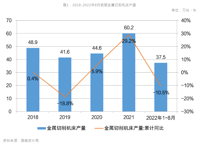 新能源汽車風(fēng)口到來，引領(lǐng)數(shù)控機床行業(yè)新布局