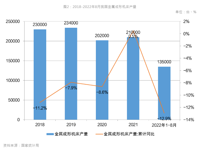 新能源汽車風(fēng)口到來，引領(lǐng)數(shù)控機床行業(yè)新布局