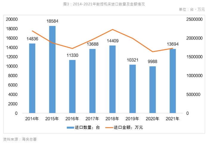 新能源汽車風(fēng)口到來，引領(lǐng)數(shù)控機床行業(yè)新布局