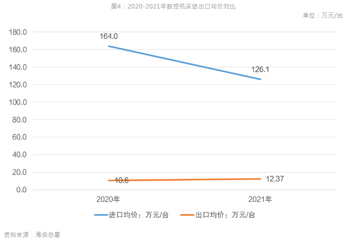 新能源汽車風(fēng)口到來，引領(lǐng)數(shù)控機床行業(yè)新布局