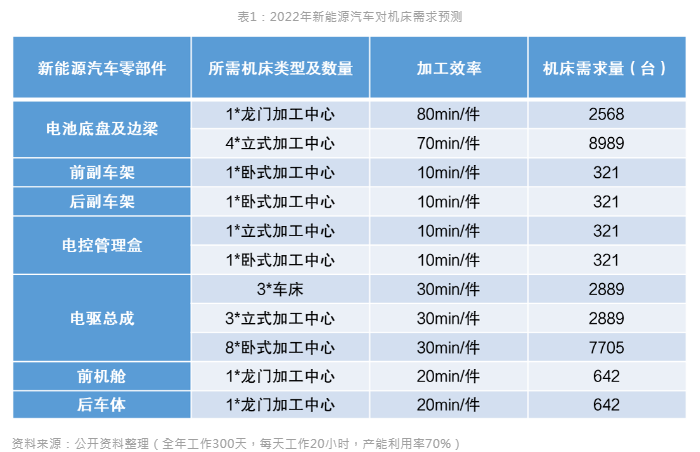 新能源汽車風(fēng)口到來，引領(lǐng)數(shù)控機床行業(yè)新布局