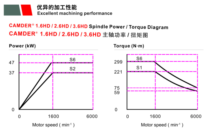 五軸鉆銑雙主軸雙刀庫-HD系列產(chǎn)品介紹