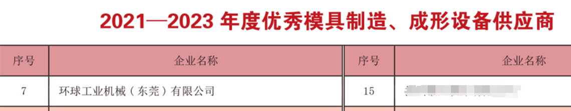 環(huán)球再度榮獲中國模協(xié)評定的“年度優(yōu)秀供應(yīng)商”